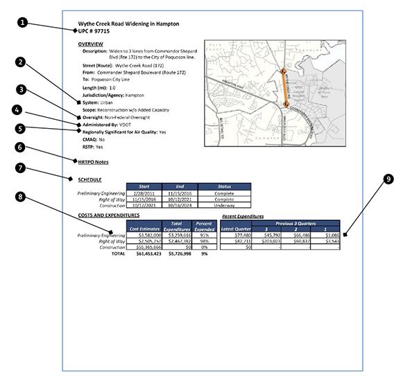 How to Read a Project Sheet FY 24-27 TIP-1web