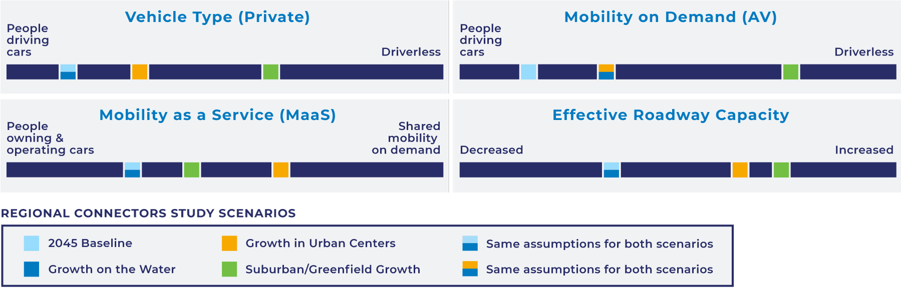 travel-model-technology-assumptions-lg